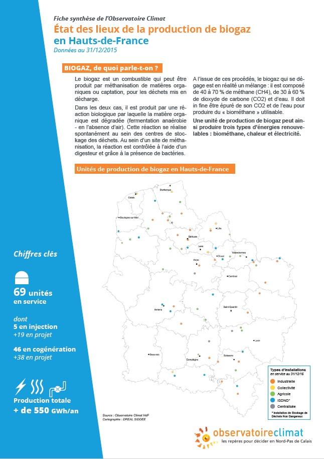 Fiche Synthese Production De Biogaz 2015 Etat Des Lieux