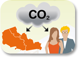 Émissions de GES par secteur 