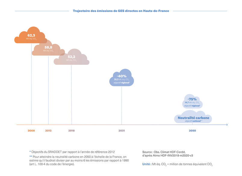 2_Trajectoire_GES_HdF_web