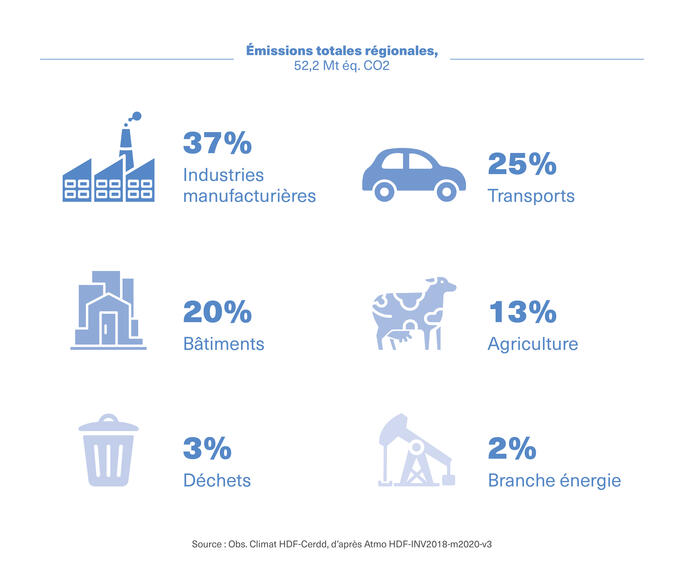 4_Emissions_totales_régionales_web