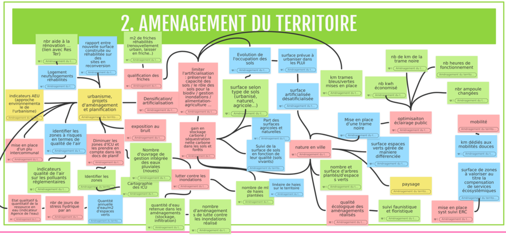 Atelier_aménagement_territoire