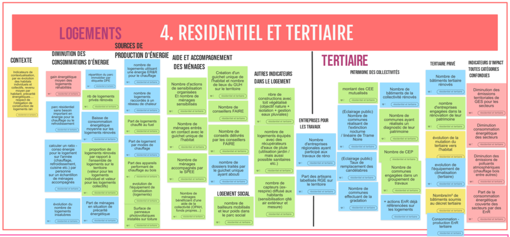 Atelier_residentiel_tertiaire