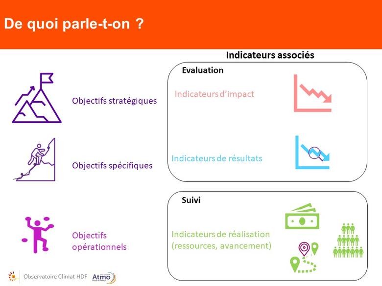 Diap_def_indicateurs