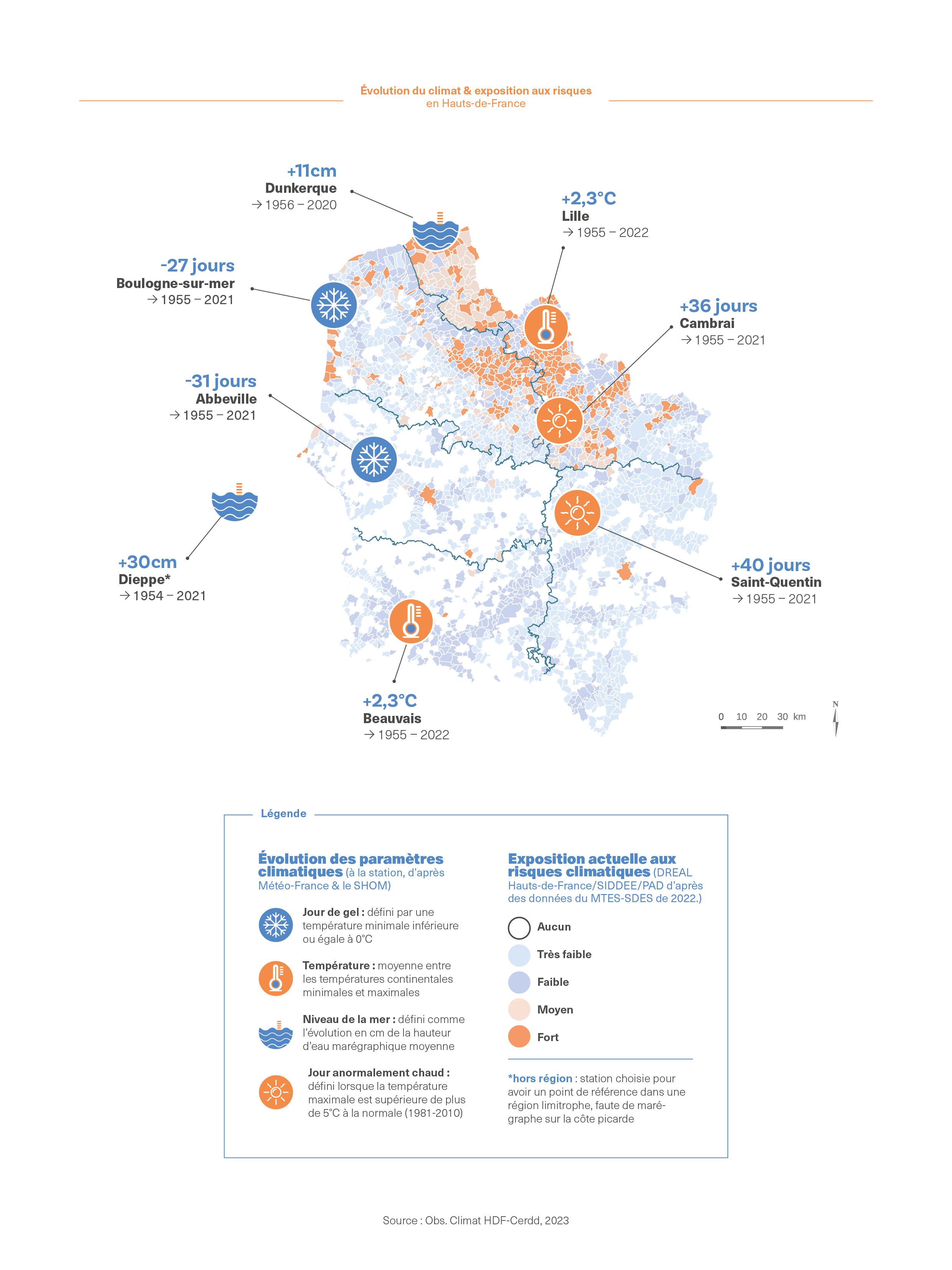 Exposition aux risques climatiques et évolution des paramètres climatiques - HDF2023