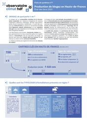 fiche biogaz