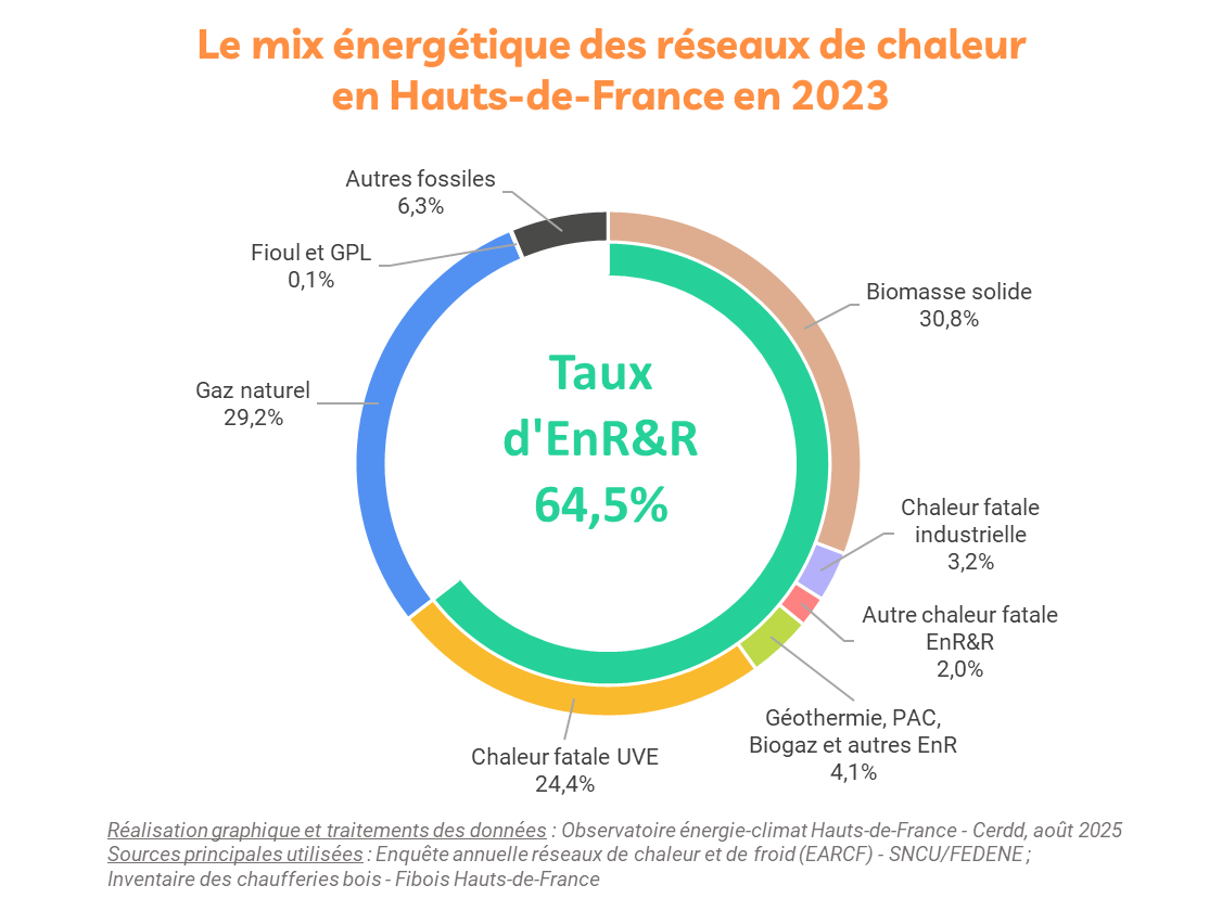 RCU_mix_production_tx_enr