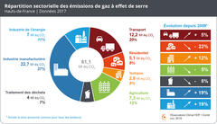 GES_2019_répartition sectorielle hdf.jpg