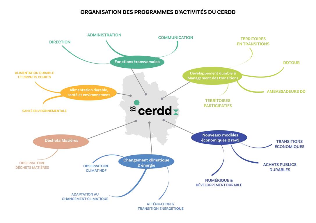 Programme Cerdd 2022