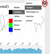 Amcharts_edition_graph_screen