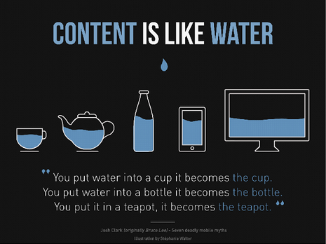 Content_site_like_water